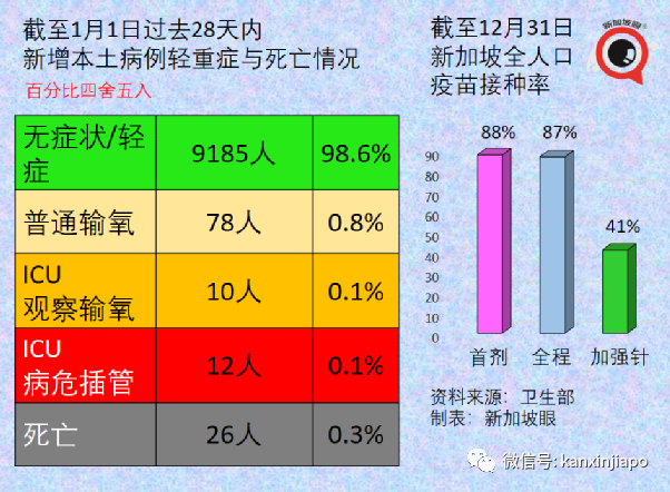 今增429,境外輸入連創新高|注意!又一中新航班停飛;流感+冠病同時感染新病例;科興加強針可對抗奧密克戎