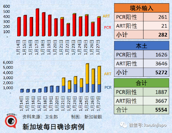冠病康复者必在指定期限内打加强针;卫生部长发出新年小贴士