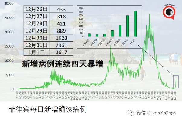 跨年狂欢后，赌场、游艺场、现场音乐会等暂停两周
