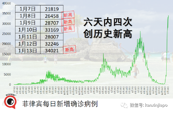 各國“淪陷”?美國超市庫存告急、澳洲單日新增14萬、菲律賓大爆發!