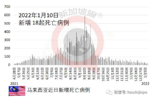 两周内病例暴增百倍，奥密克戎传播神速；泰国认可台产疫苗