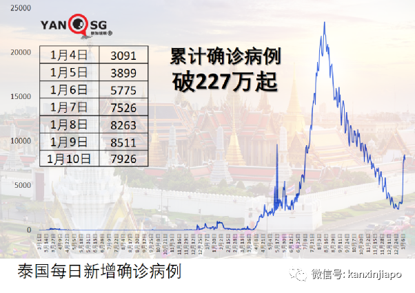 奥密克戎变异毒株席卷欧美各国！印度感染人数创新高