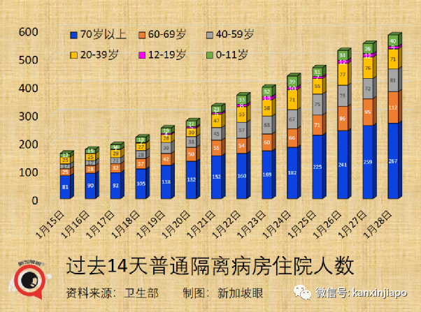 冠病康复者必在指定期限内打加强针;卫生部长发出新年小贴士