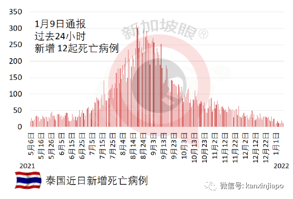 国会议员炮轰卫生部不向中国学习，要求撤换卫生总监；菲律宾大爆发，军警戒备