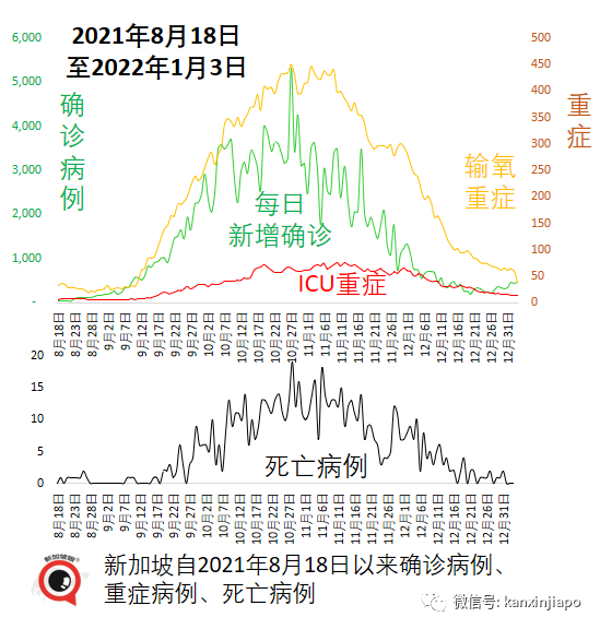 奧密克戎比德爾塔更能逃逸免疫系統,丹麥專家:兩個月後疫情有望結束