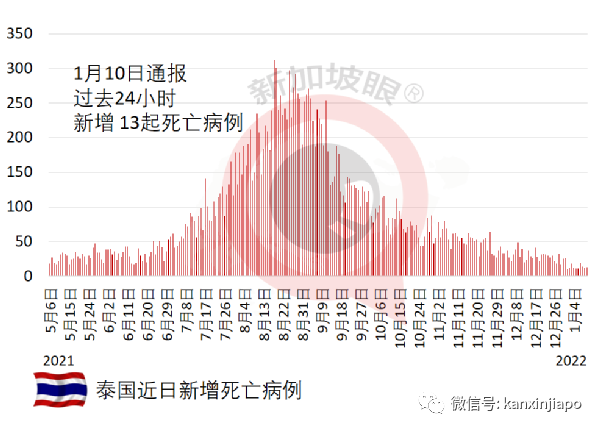 奥密克戎变异毒株席卷欧美各国！印度感染人数创新高