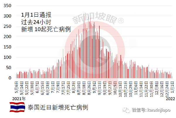 两针科兴加一针辉瑞仍无法对抗奥密克戎，第4针疫苗也快了