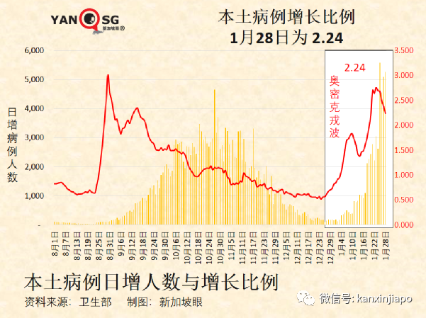 冠病康复者必在指定期限内打加强针;卫生部长发出新年小贴士
