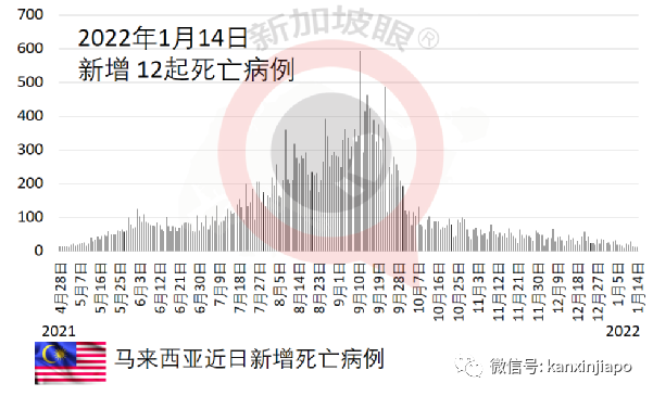 多國疫情大爆，北京首例奧密克戎已打3針科興；雙毒株來襲，中國動態清零仍有效