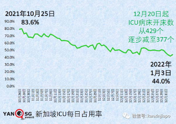 奧密克戎比德爾塔更能逃逸免疫系統,丹麥專家:兩個月後疫情有望結束