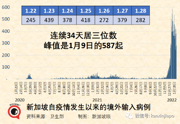 冠病康复者必在指定期限内打加强针;卫生部长发出新年小贴士