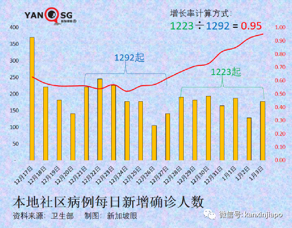 奧密克戎比德爾塔更能逃逸免疫系統,丹麥專家:兩個月後疫情有望結束