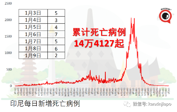 奥密克戎变异毒株席卷欧美各国！印度感染人数创新高