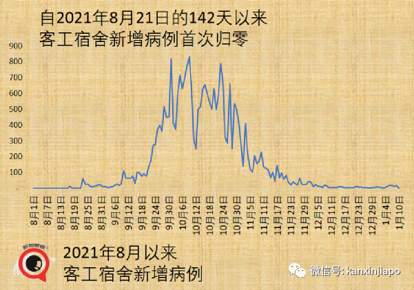 中国官方称明年起有望开放国门；附最新中新航班汇总