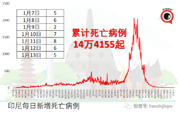 各國“淪陷”?美國超市庫存告急、澳洲單日新增14萬、菲律賓大爆發!