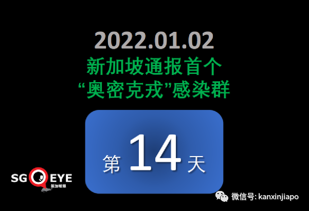今增429,境外輸入連創新高|注意!又一中新航班停飛;流感+冠病同時感染新病例;科興加強針可對抗奧密克戎