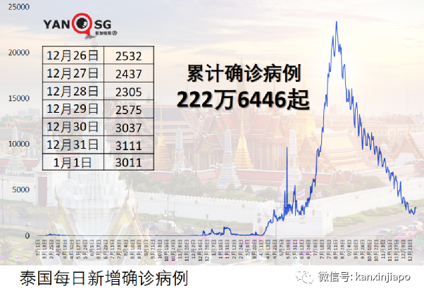 两针科兴加一针辉瑞仍无法对抗奥密克戎，第4针疫苗也快了