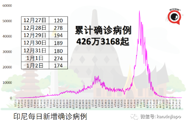 从美国入境旅客溜出隔离酒店，参加圣诞派对传染多人；东亚出现首个奥密克戎死亡病例