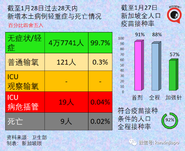 冠病康复者必在指定期限内打加强针;卫生部长发出新年小贴士