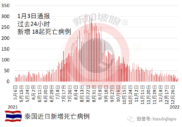 从美国入境旅客溜出隔离酒店，参加圣诞派对传染多人；东亚出现首个奥密克戎死亡病例