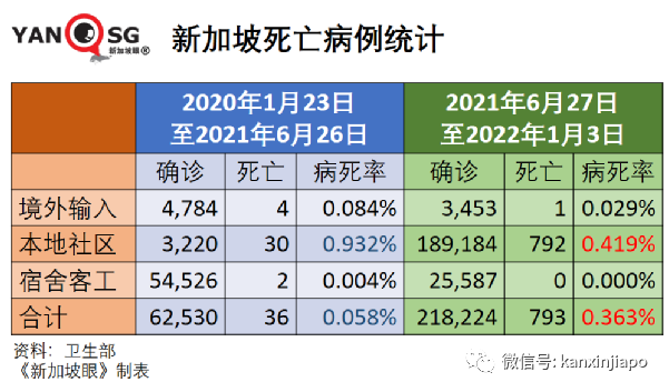 奧密克戎比德爾塔更能逃逸免疫系統,丹麥專家:兩個月後疫情有望結束