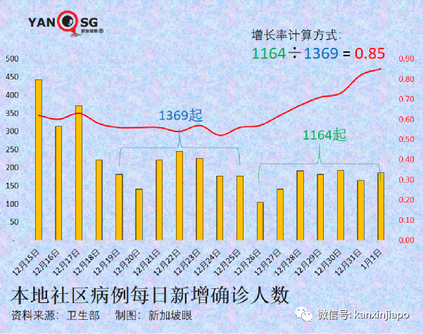 今增429,境外輸入連創新高|注意!又一中新航班停飛;流感+冠病同時感染新病例;科興加強針可對抗奧密克戎