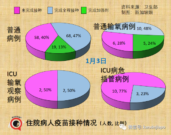 奧密克戎比德爾塔更能逃逸免疫系統,丹麥專家:兩個月後疫情有望結束