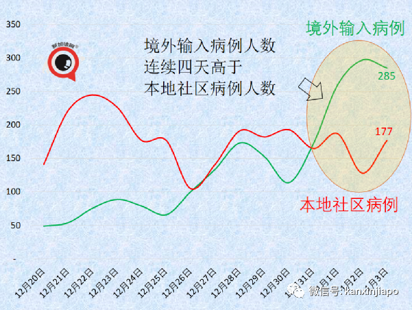 奧密克戎比德爾塔更能逃逸免疫系統,丹麥專家:兩個月後疫情有望結束