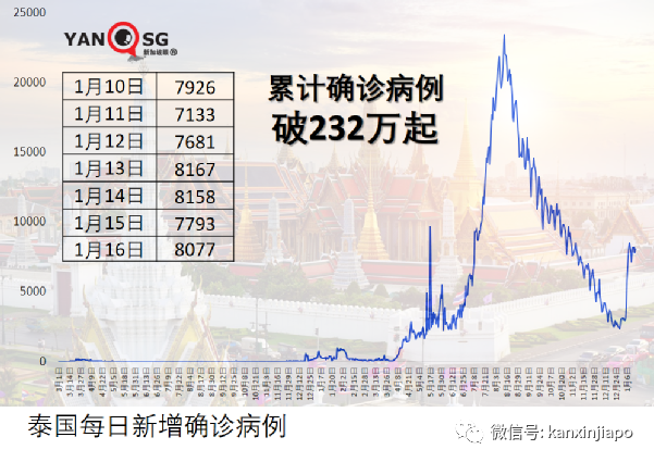 日本疫情扩大，出现首起奥密克戎死亡病例；法国大爆；菲律宾大爆