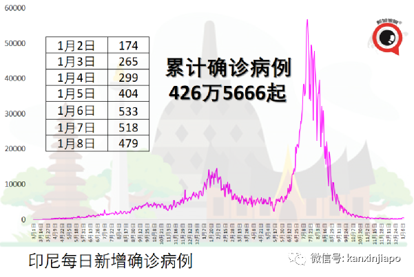 国会议员炮轰卫生部不向中国学习，要求撤换卫生总监；菲律宾大爆发，军警戒备