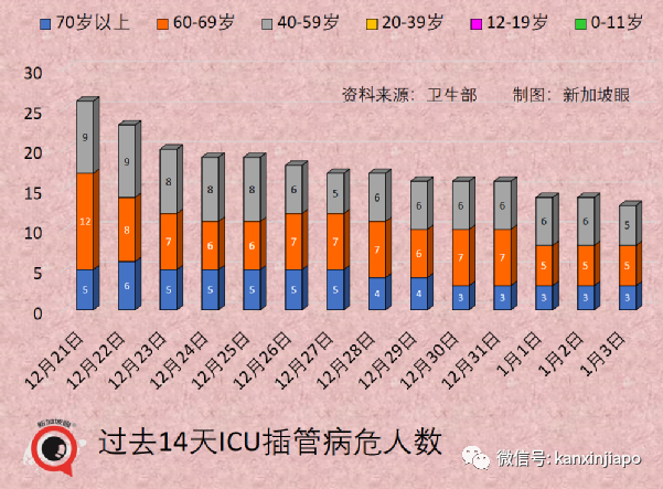 奧密克戎比德爾塔更能逃逸免疫系統,丹麥專家:兩個月後疫情有望結束