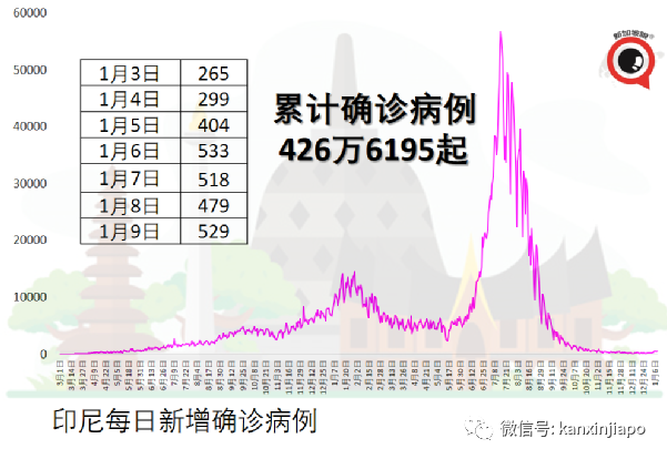奥密克戎变异毒株席卷欧美各国！印度感染人数创新高