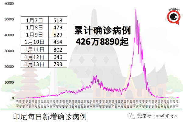 各國“淪陷”?美國超市庫存告急、澳洲單日新增14萬、菲律賓大爆發!