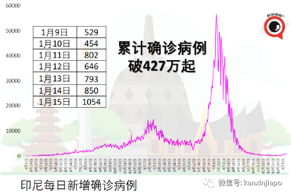 日本疫情扩大，出现首起奥密克戎死亡病例；法国大爆；菲律宾大爆