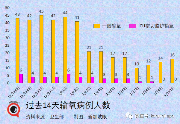 中国官方称明年起有望开放国门；附最新中新航班汇总