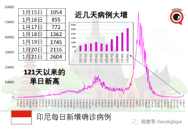 奧密克戎的“妹妹”來了,毒性會比“姐姐”更烈嗎?
