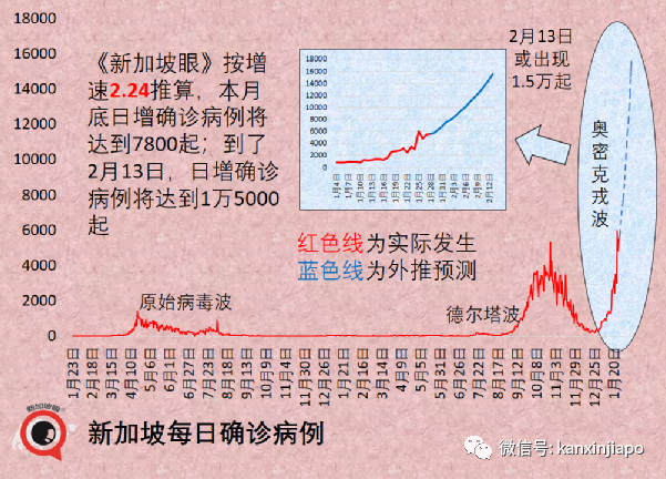 冠病康复者必在指定期限内打加强针;卫生部长发出新年小贴士