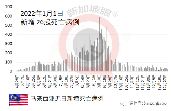 跨年狂欢后，赌场、游艺场、现场音乐会等暂停两周
