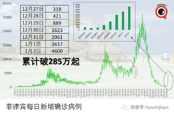 从美国入境旅客溜出隔离酒店，参加圣诞派对传染多人；东亚出现首个奥密克戎死亡病例