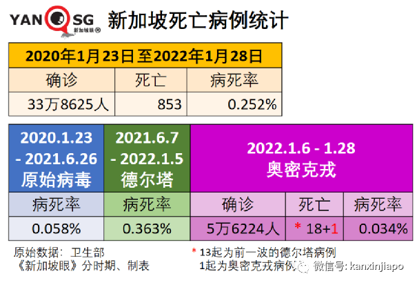 冠病康复者必在指定期限内打加强针;卫生部长发出新年小贴士
