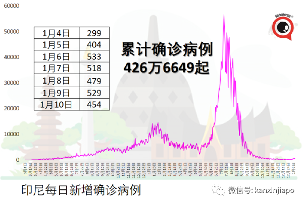 两周内病例暴增百倍，奥密克戎传播神速；泰国认可台产疫苗