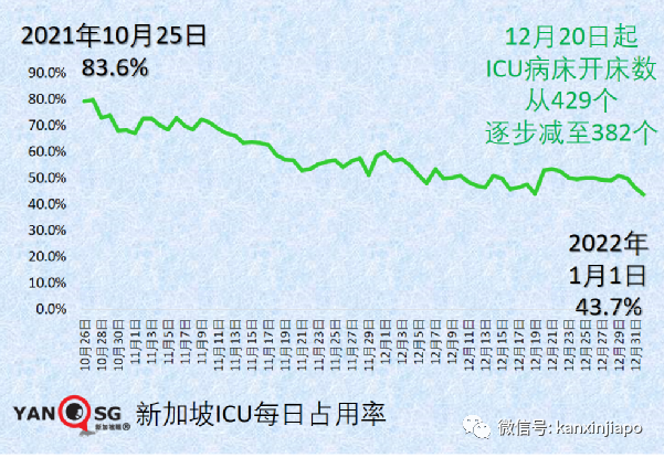 今增429,境外輸入連創新高|注意!又一中新航班停飛;流感+冠病同時感染新病例;科興加強針可對抗奧密克戎