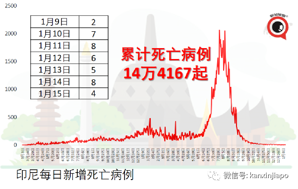 日本疫情扩大，出现首起奥密克戎死亡病例；法国大爆；菲律宾大爆