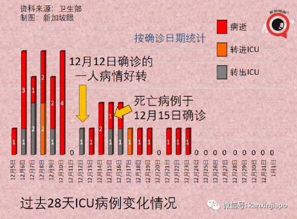 今增429,境外輸入連創新高|注意!又一中新航班停飛;流感+冠病同時感染新病例;科興加強針可對抗奧密克戎