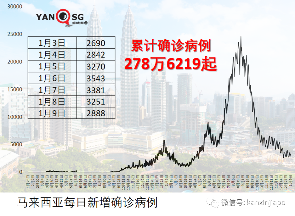 国会议员炮轰卫生部不向中国学习，要求撤换卫生总监；菲律宾大爆发，军警戒备