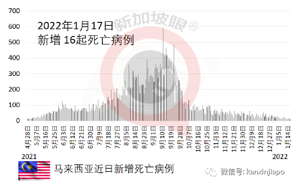 打完4针辉瑞/莫德纳或仍无法抵抗奥秘克戎