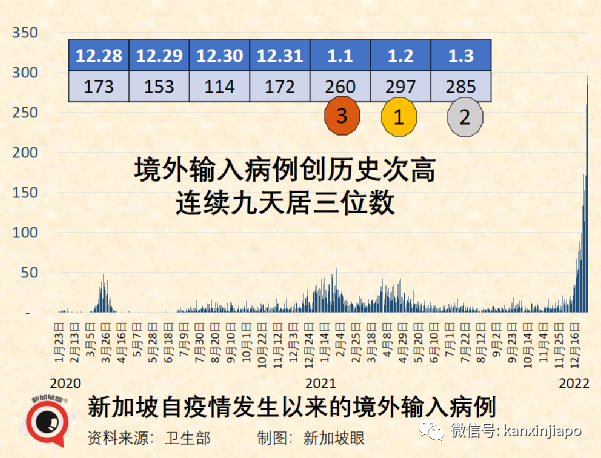 奧密克戎比德爾塔更能逃逸免疫系統,丹麥專家:兩個月後疫情有望結束
