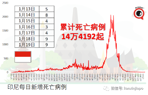 完成辉瑞两剂接种，86岁老妇女奥密克戎突破性感染死亡