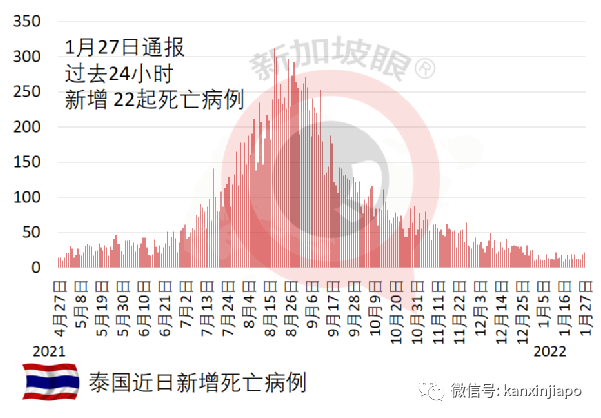 亚洲多国日增创历史新高，日本土耳单日确诊超7万，大马新增破5000