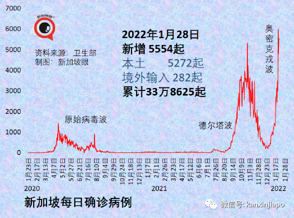 冠病康复者必在指定期限内打加强针;卫生部长发出新年小贴士